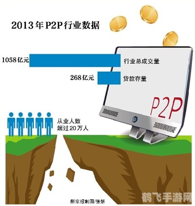 反P2P终结者最新版发布，助力投资者规避P2P风险