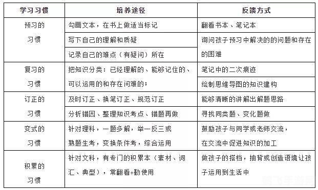 一、合理规划学习时间