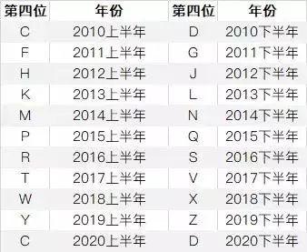 序列号的重要性