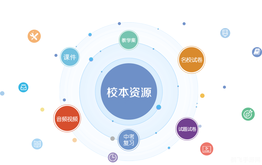 资源收集