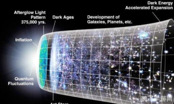 超光速物质的作用