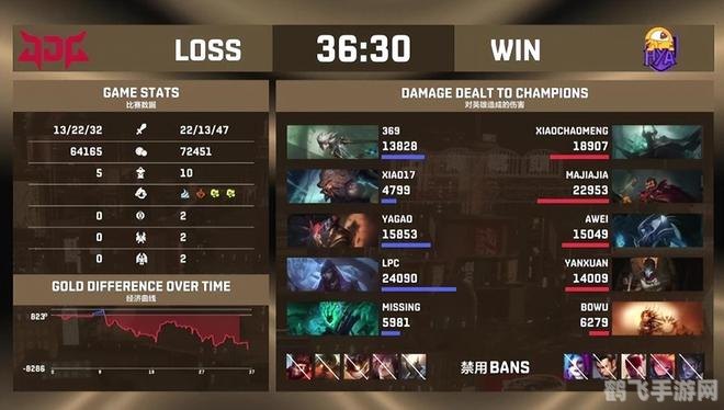 小飞机大战,imbaTV女主播力荐的手游攻略