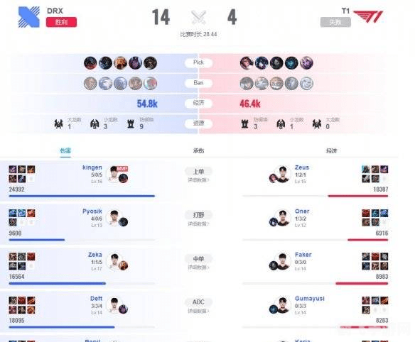 drx战胜t1,DRX战胜T1，手游竞技的巅峰之战与致胜攻略