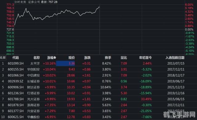 安信行情手机版，掌握股市动态，投资决策的得力助手