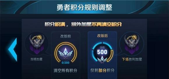 游戏 攻略,游戏攻略王者荣耀进阶指南,如何成为战场上的MVP