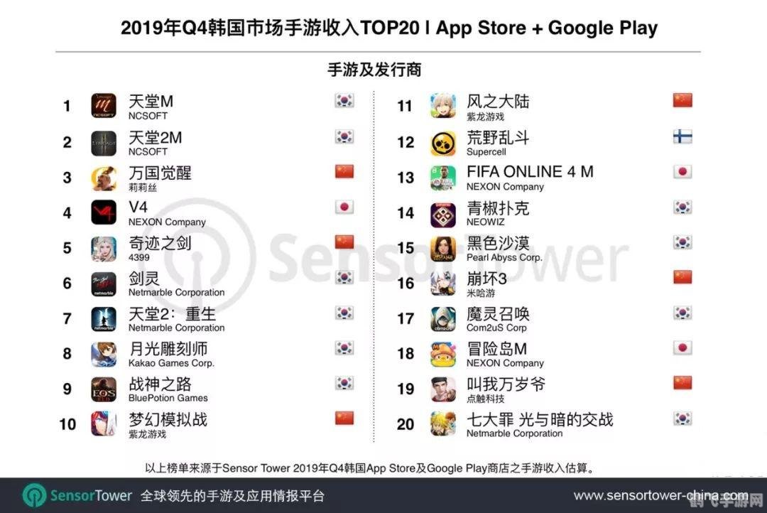 手游大师攻略,玩转热门手游,轻松登顶排行榜!