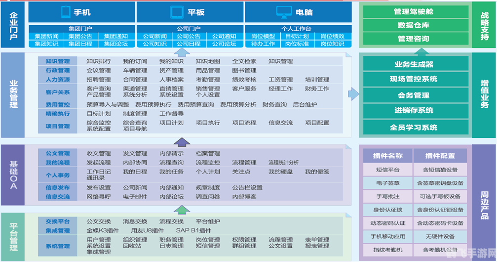 手机办公oa,手机办公OA,高效决策,随时随地处理工作事务