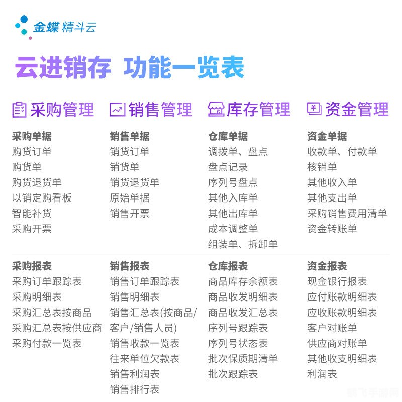金蝶永久免费的进销存软件,金蝶永久免费进销存软件,手游玩法与攻略全解析