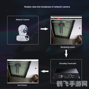 softcam怎么用,Softcam虚拟摄像头，手游直播与分享的新利器