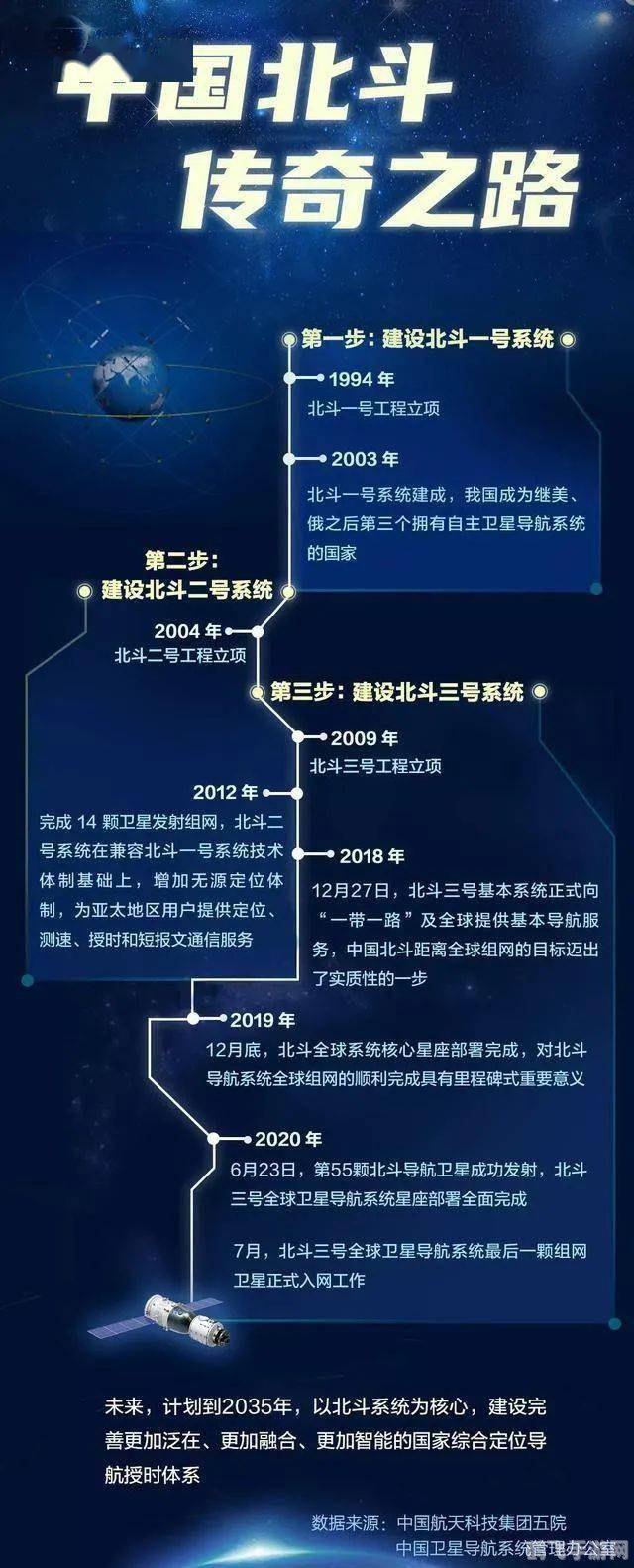 北斗手机导航,北斗手机导航，手游探险新神器，玩转虚拟世界不迷路