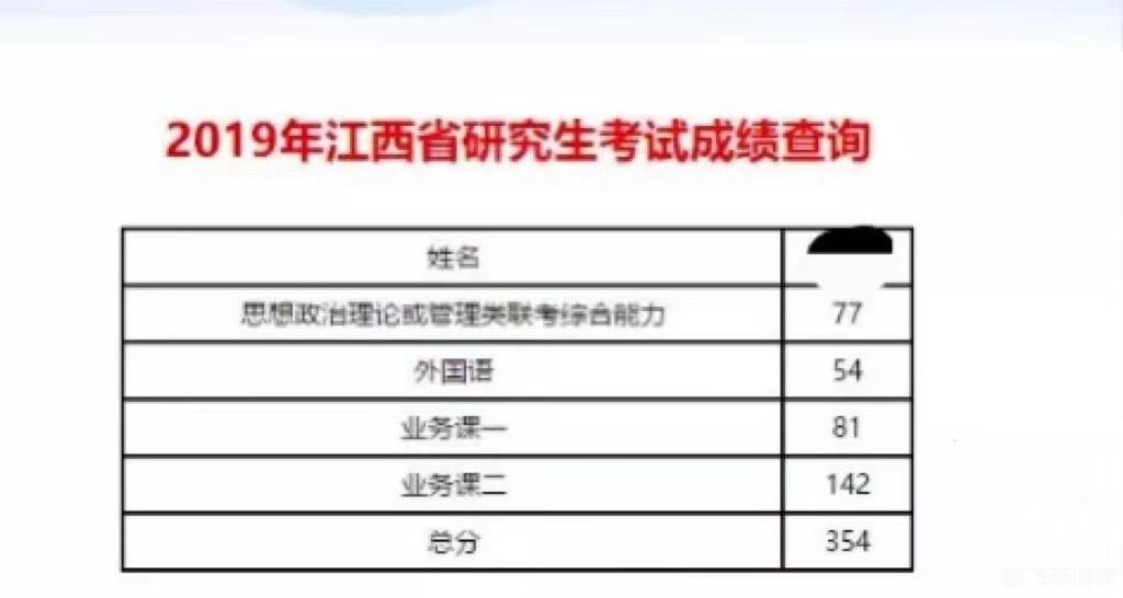 2022输入学生姓名查成绩平台游戏攻略，轻松掌握查分技巧