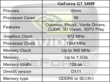 GT540M显卡驱动，提升游戏体验的关键