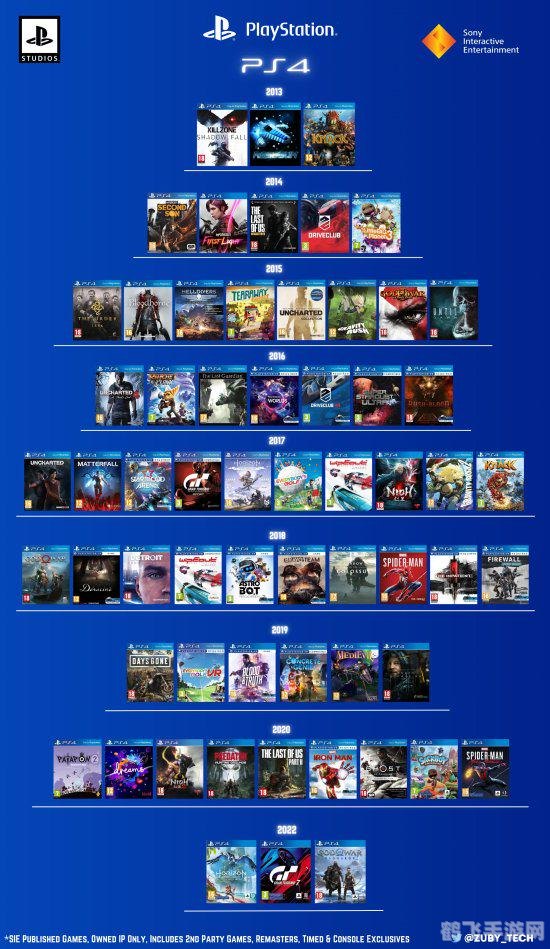 PS4游戏发售表曝光，多款大作即将登陆！