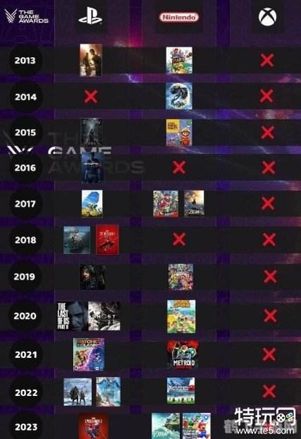 PS4游戏发售表曝光，多款大作即将登陆！