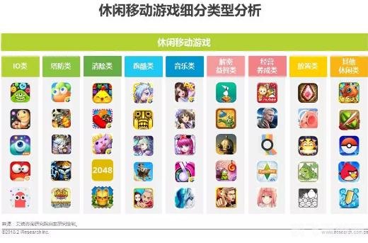 一、游戏种类丰富