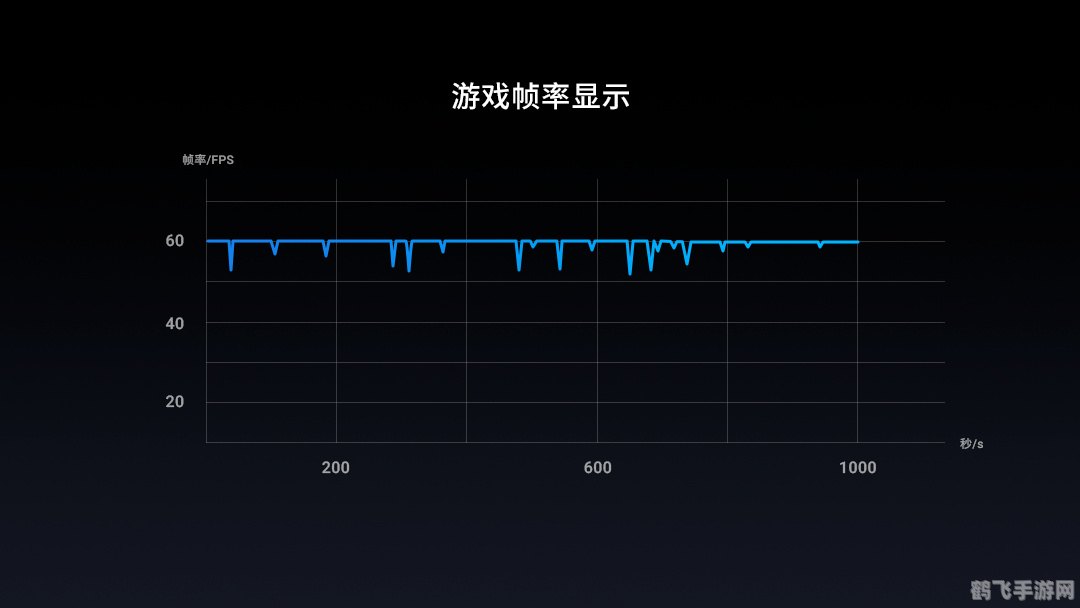 帧数不稳定,手游帧数优化攻略，打造流畅游戏体验