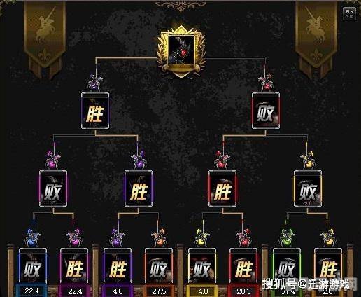 考妣小游戏,游戏特色