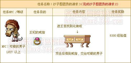 沙子图团与红蝎子团,手游攻略及玩法详解