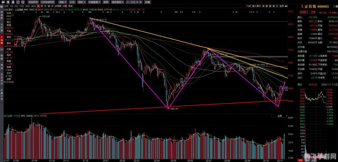 同花顺模拟炒股软件,同花顺模拟炒股软件，玩转股市，轻松变身投资达人