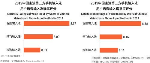 qq语音输入法,QQ语音输入法，游戏玩家的语音交流新选择