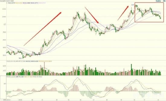 博易大师期货软件,博易大师