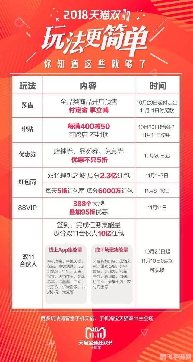 双十一淘宝全程价保,双十一淘宝全程价保,购物无忧新体验