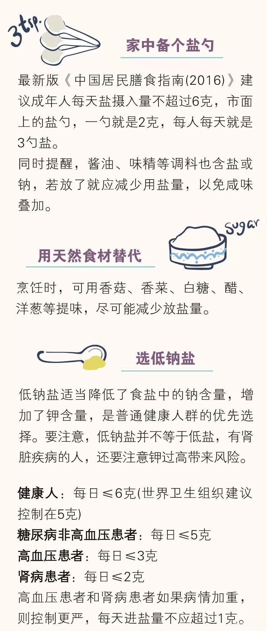 食物不咸不代表没盐,游戏资源