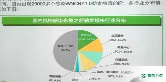 蠕虫病毒专杀工具,蠕虫病毒专杀工具助力游戏安全，一键清除潜在威胁！