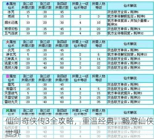 仙剑三之奇缘,仙剑三之奇缘手游攻略,探索仙侠世界,再续前缘