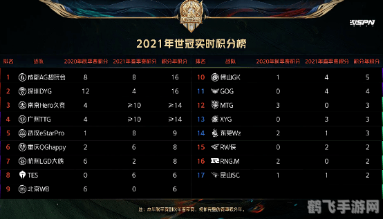 世冠总决赛,王者荣耀世冠总决赛，手游高手的必备攻略