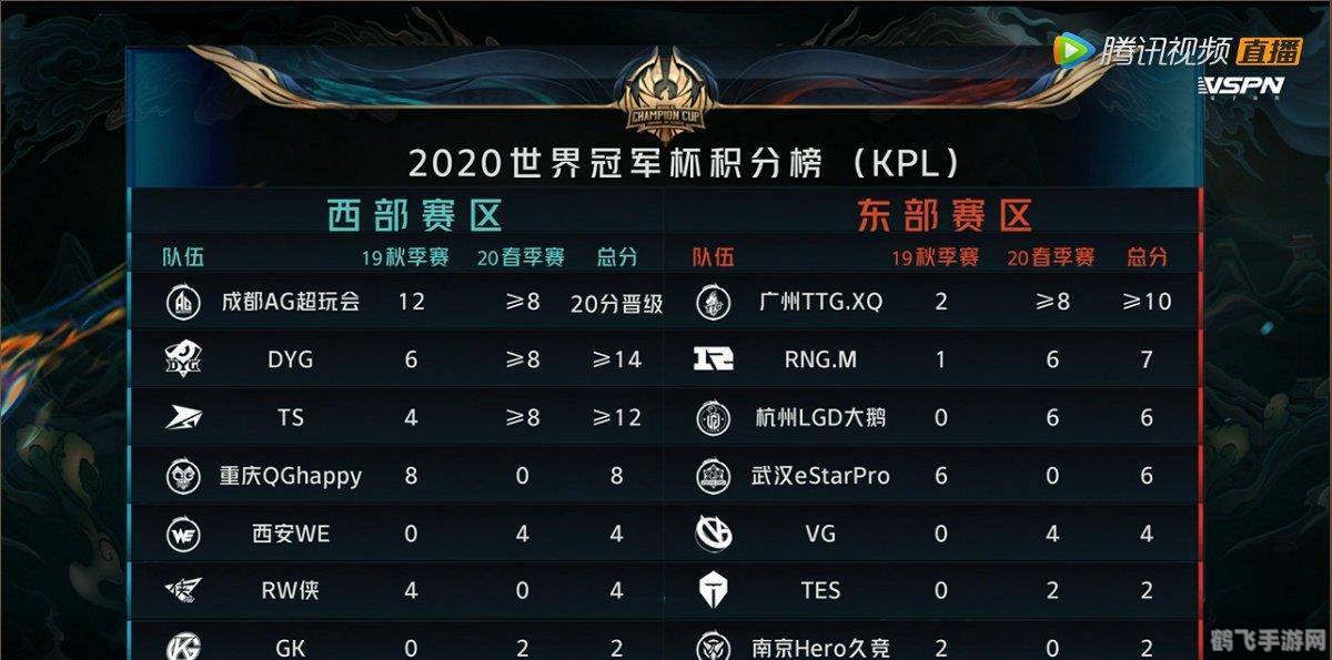 世冠总决赛,王者荣耀世冠总决赛，手游高手的必备攻略