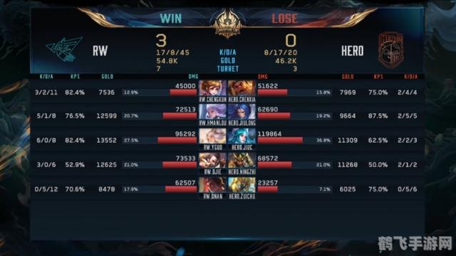 世冠总决赛,王者荣耀世冠总决赛，手游高手的必备攻略