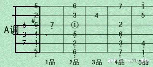 调香盘指的是什么,调香盘的定义