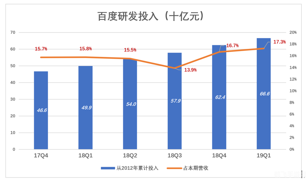 鱼和熊掌不可兼得是正相关,资源管理