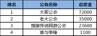 公会排行榜,手游公会争霸，登顶排行榜的秘诀与战略