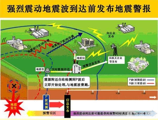 地震预警倒计时游戏攻略，如何在灾难中求生存