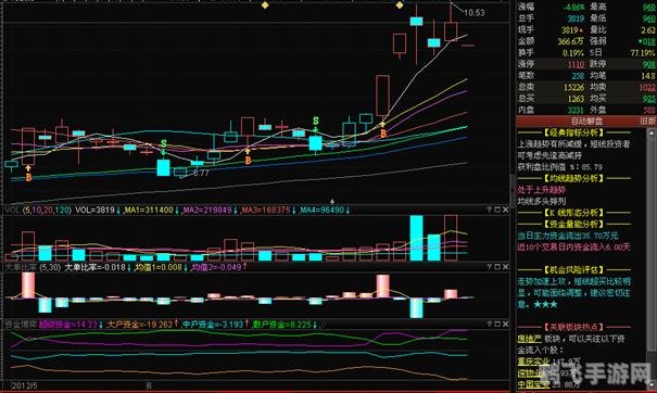 益盟操盘手领先版,智能选股
