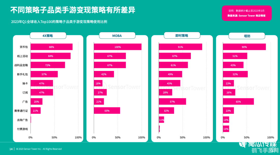 去年口红销量惊现大幅下滑，探索手游世界寻找新乐趣！