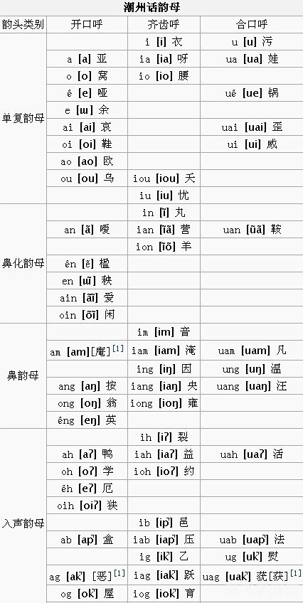 潮汕话输入法,潮汕话输入法，探索手游中的潮汕文化魅力