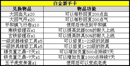 白金卡奖品兑换,白金卡奖品兑换攻略，手游玩家的豪华福利指南