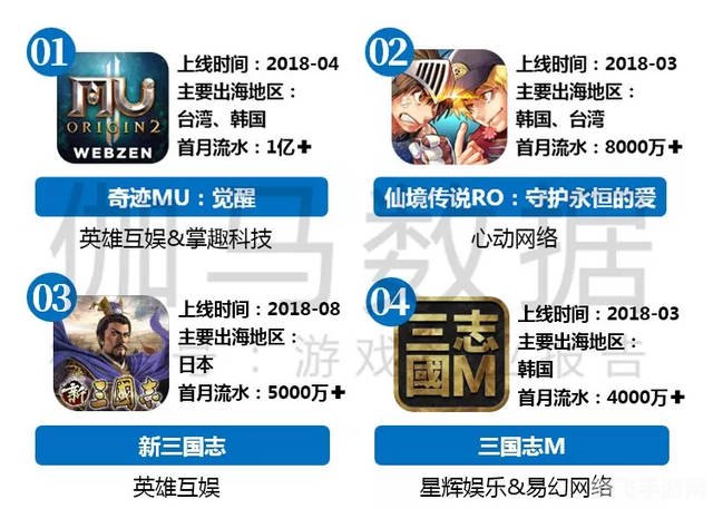 冠艺企业名录搜索软件,冠艺企业名录搜索软件助你掌握手游市场动脉