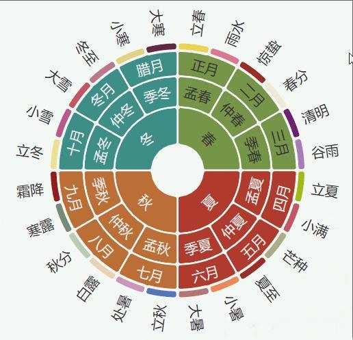 古人最初靠什么确定二十四节气,古人智慧传承，手游中体验二十四节气的魅力