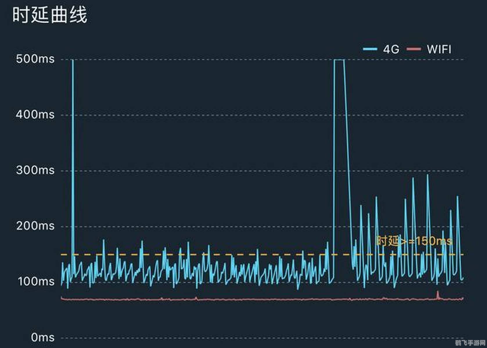 揭秘网游加速原理，提升手游体验