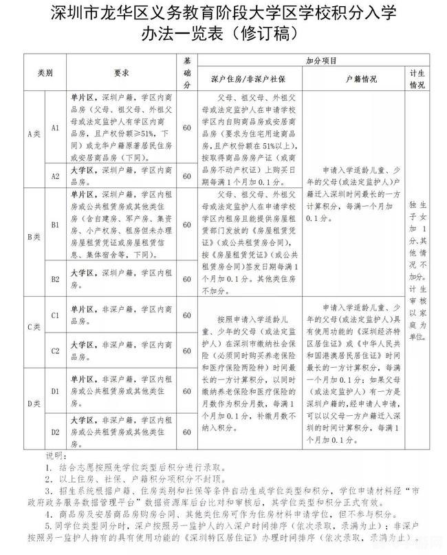 霍格沃茨入学申请表,手游版攻略与玩法