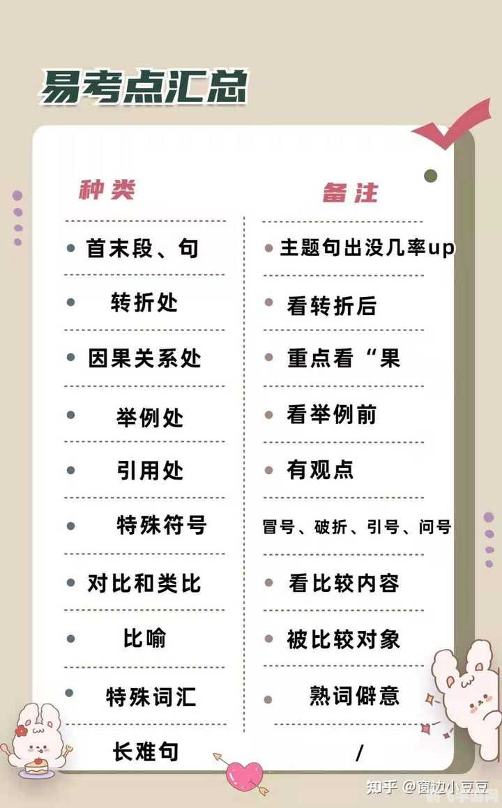 我要模考网词汇练习,攻略掌握我要模考网词汇练习，词汇学习新玩法！