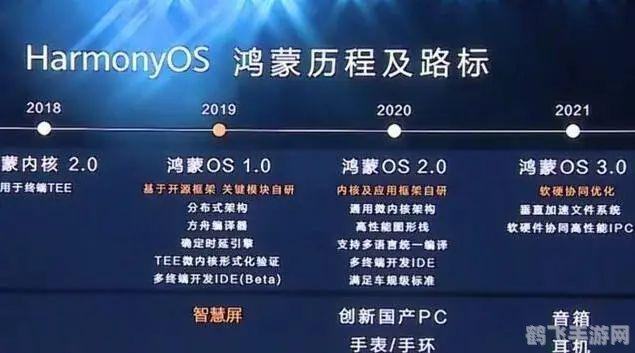 第二批升级鸿蒙系统名单,第二批升级鸿蒙系统手机名单公布,这些手游玩法和攻略你必须掌握!