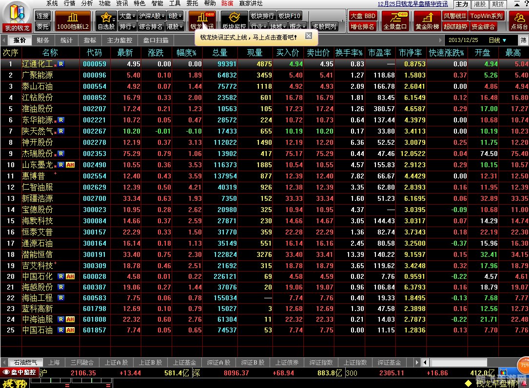 钱龙金典2012,股市投资模拟,打造你的金融帝国