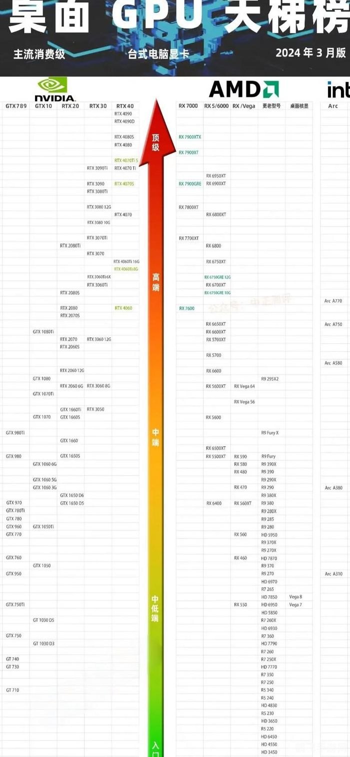 显卡天梯图2015,2015年显卡天梯图指引，手游玩家的硬件选择与游戏优化攻略