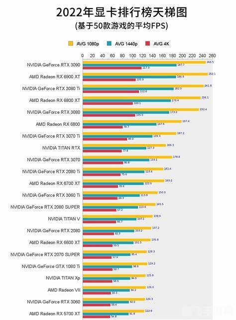 显卡天梯图2015,2015年显卡天梯图指引，手游玩家的硬件选择与游戏优化攻略