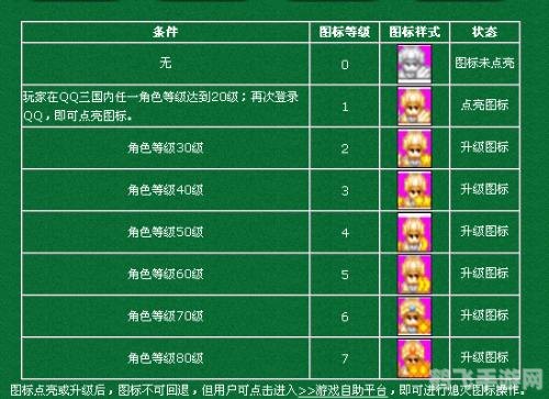 QQ三国快速升级攻略